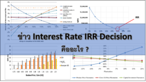 ข่าว Interest Rate IRR Decision คืออะไร สำคัญต่อ Forex อย่างไร